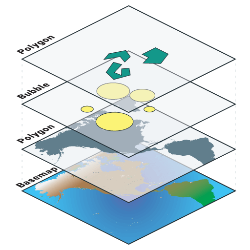 Landscape Partnership