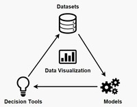 Spatial Hydro-Ecological Decision System (SHEDS)